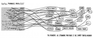 MatĂ©rialitĂ© des rĂ©seaux, idĂ©ologies de la dĂ©matĂ©rialisation @ LE BAL | Paris | Ăle-de-France | France