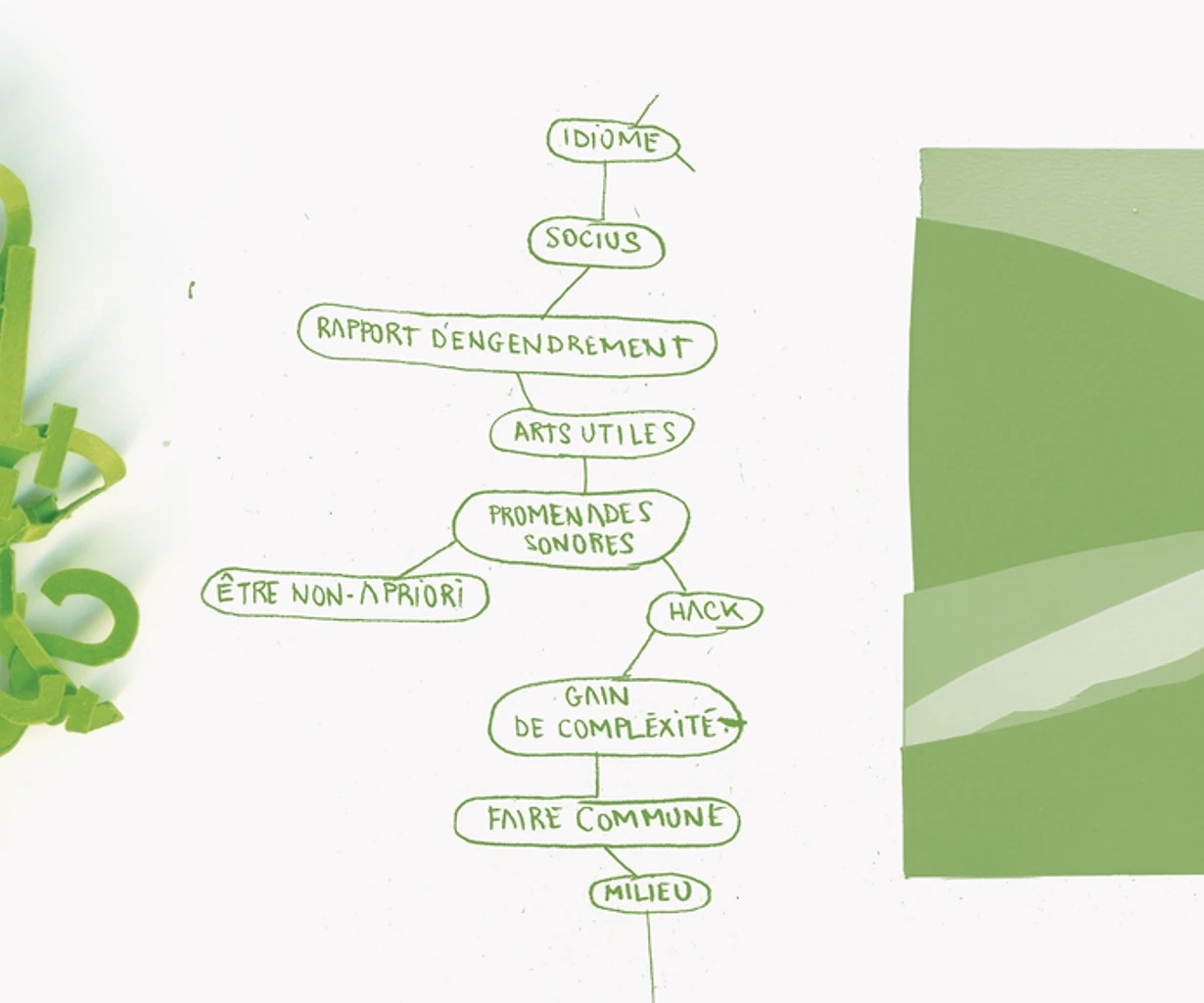 Arts, écologies, transitions (2024-2025)